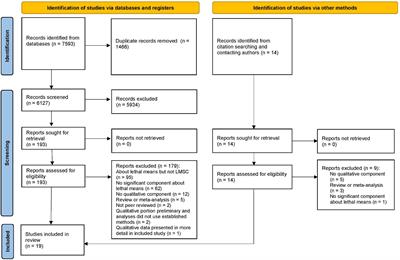 Stakeholder perceptions of lethal means safety counseling: A qualitative systematic review